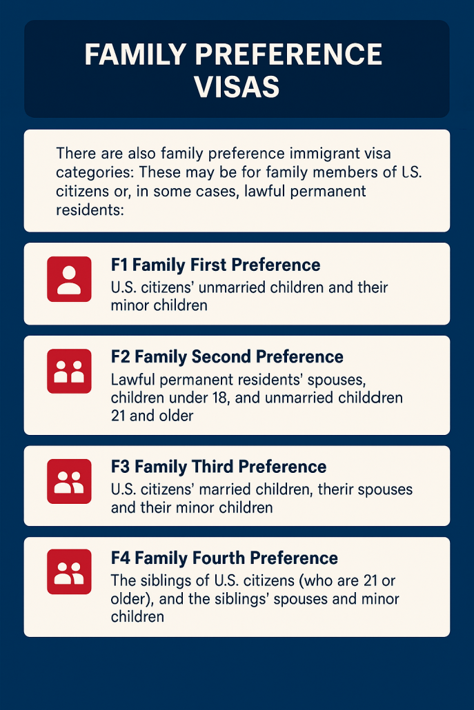 Family preference visas