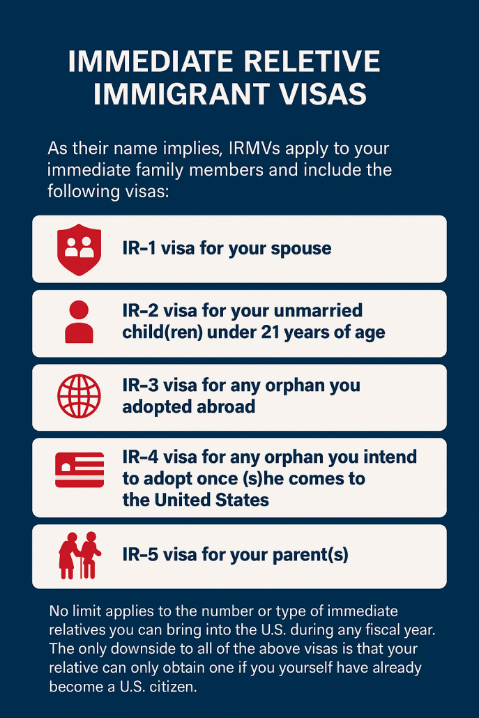 Immediate Relative Immigrant Visas