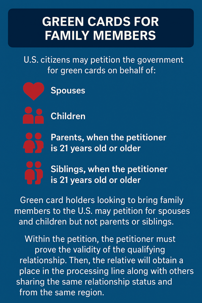 Green Cards for Family Members