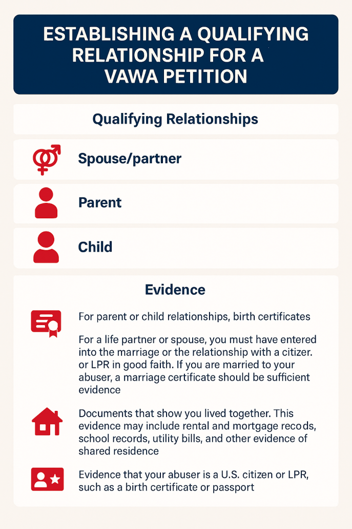 Qualifying relationship for a vawa petition