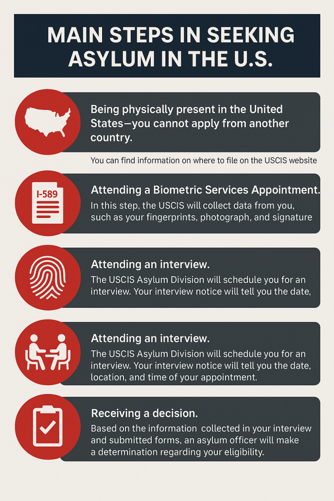 Steps in Seeking Asylum in the U.S