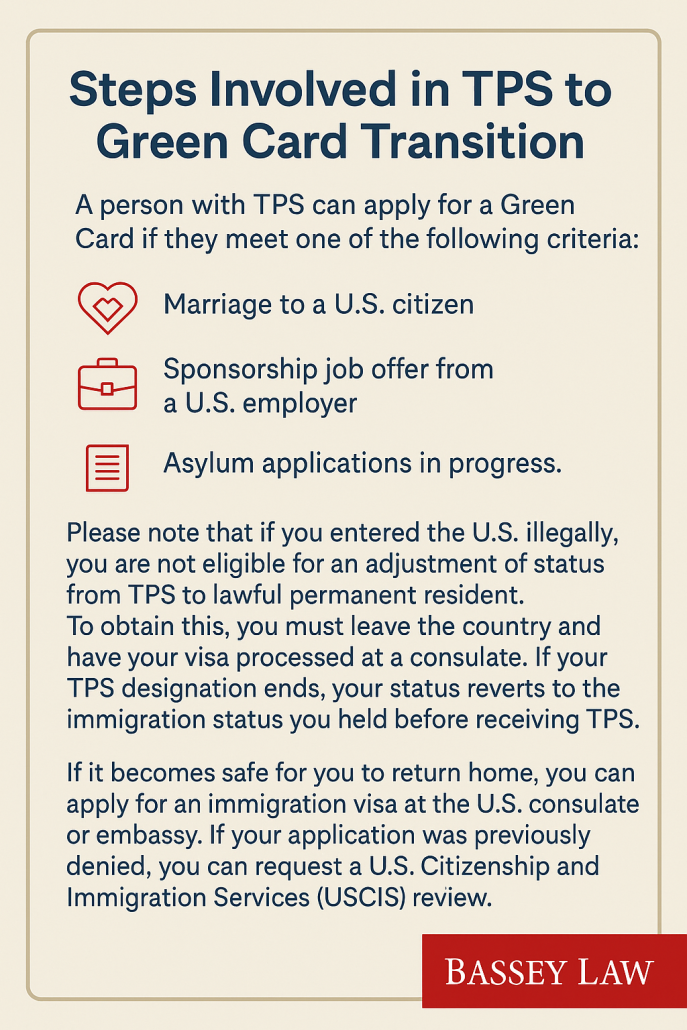 Steps Involved in TPS to Green Card Transition 