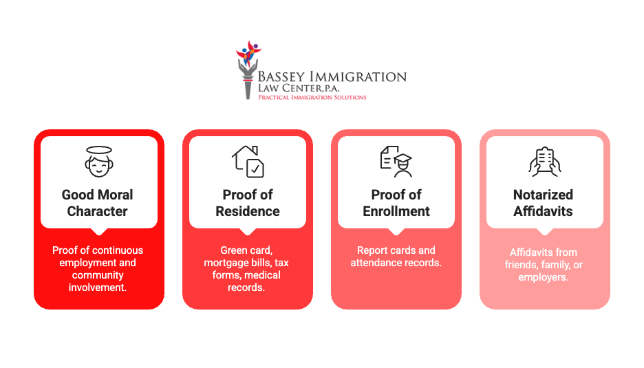 Bassey Immigration Law Center infographic illustrating four types of documentation to support immigration applications: Good Moral Character (employment and community involvement), Proof of Residence (green card, tax forms), Proof of Enrollment (report cards), and Notarized Affidavits (letters from family or employers). Each category is shown in red boxes with matching icons.