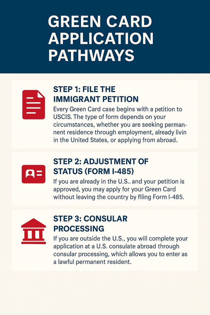 Green Card Application Pathways 
