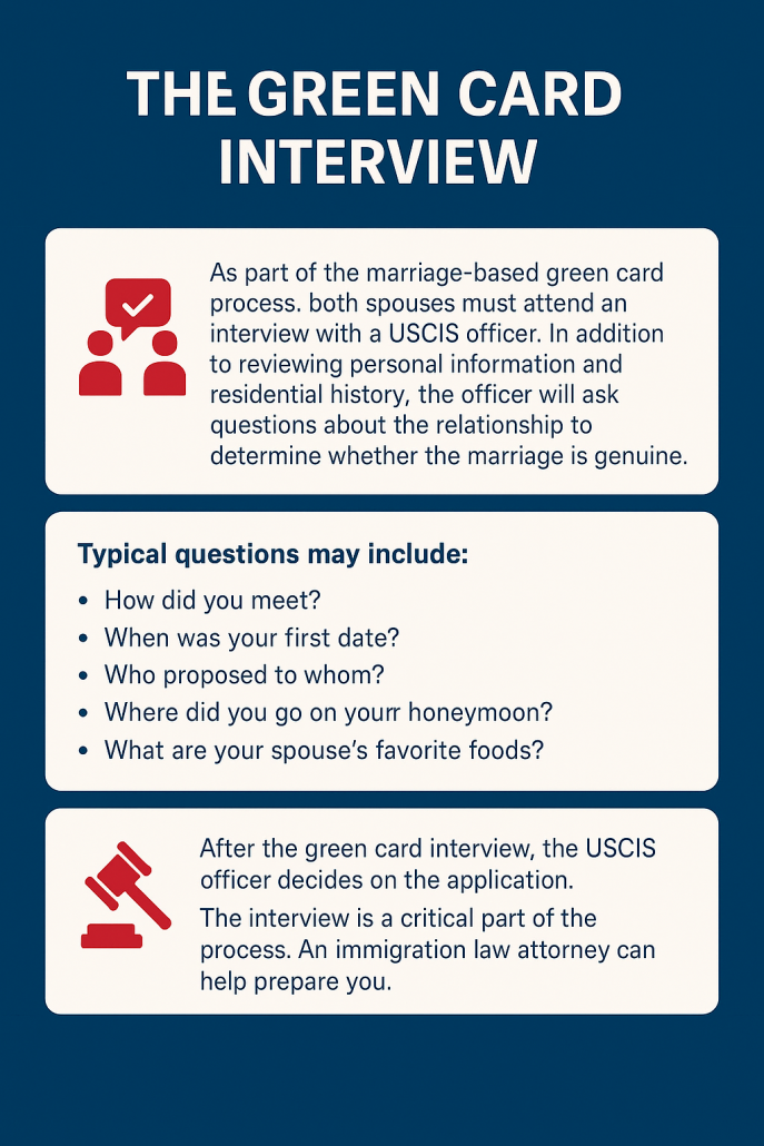The Green Card Interview